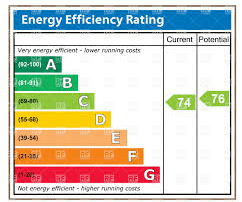 energy efficiency rating