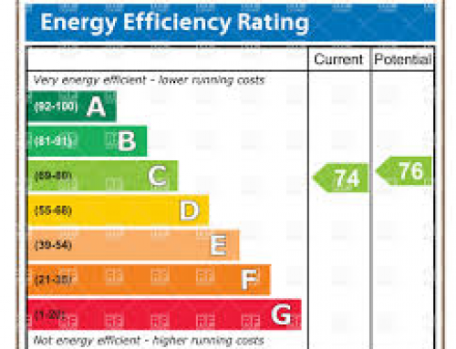 Energy Efficiency Explained
