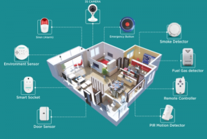 home automation systems