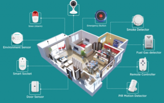 home automation systems