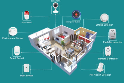 Home Automation CDA