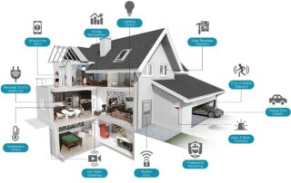Smart home security