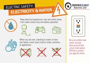 home appliance safety
