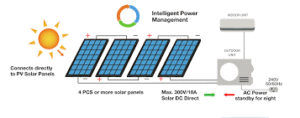 solar power for air conditioners