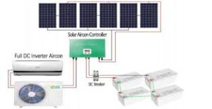 solar power for air conditioners