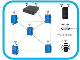 SAL Pixie Smart Home Devices